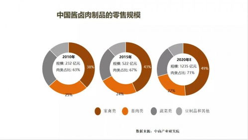 2021第五屆肉類加工與新產品開發技術研討會在鄭州召開 技術驅動，開啟產業新未來